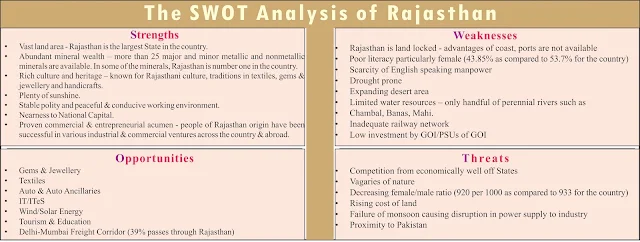 Image for The SWOT Analysis of Rajasthan