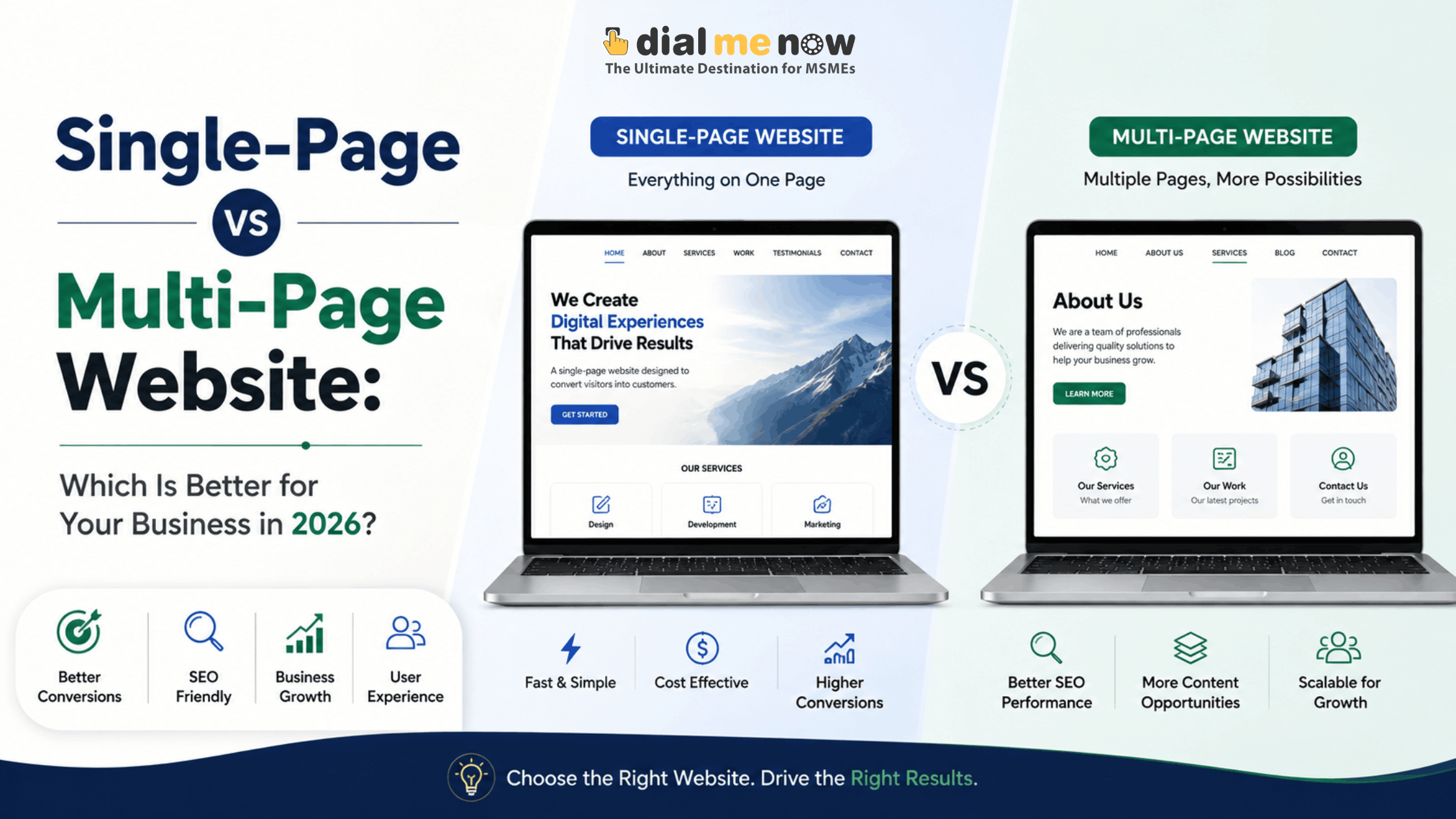 Single-Page vs Multi-Page Website: Which Is Better for Your Business in 2026?