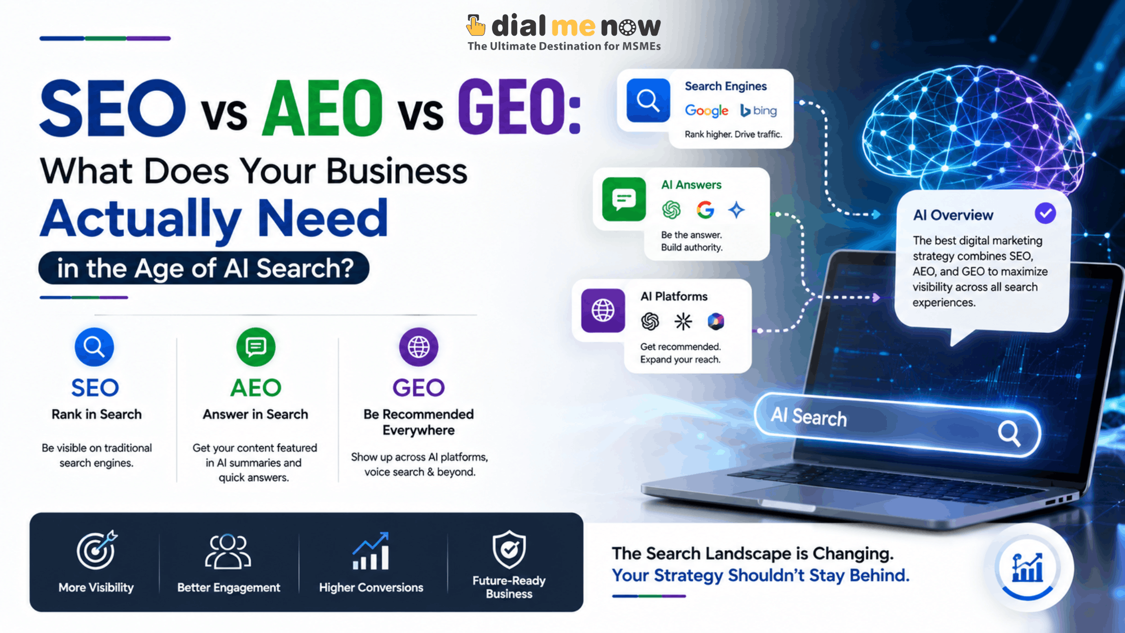 SEO vs AEO vs GEO: What Does Your Business Actually Need in the Age of AI Search?